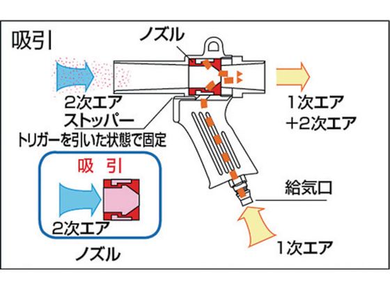 TRUSCO エアーガン 最小内径11mm MAG-11 2275759が11,971円【ココデカウ】