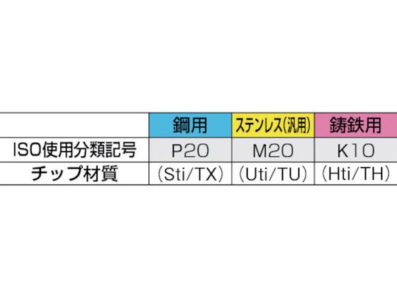 三和 超硬バイト 38形 19×19×140 K10 K10 38-3 2174154が4,370円