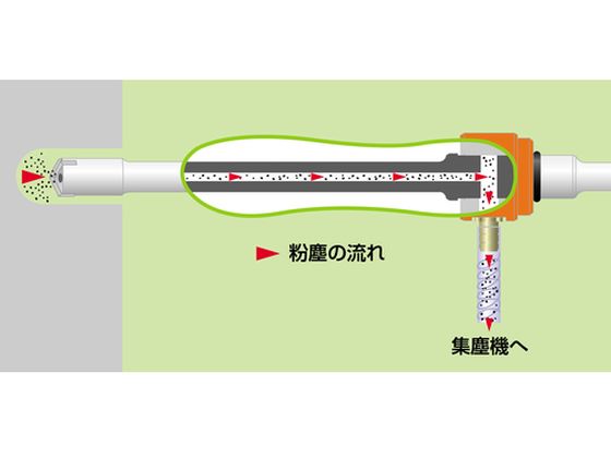 ユニカ 吸塵ドリルQビット(クロス) 六角軸 22.5×400mm QHX 22.5X400