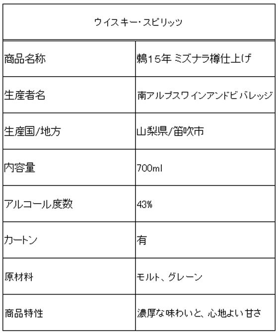 南アルプス 鶫15年 ミズナラ樽仕上げ 700ml 43度が10,000円【ココデカウ】