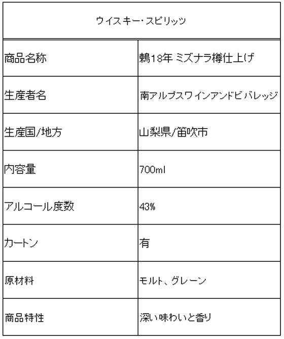 南アルプス 鶫18年 ミズナラ樽仕上げ 700ml 43度が15,000円【ココデカウ】