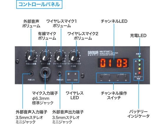 サンワサプライ ワイヤレスマイク付拡声器スピーカー(バッテリー内蔵・マイク2本) MM-SPAMP14が79,624円【ココデカウ】