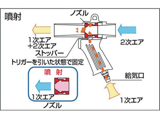 TRUSCO エアーガン 最小内径22mm MAG-22 2275767が10,534円【ココデカウ】