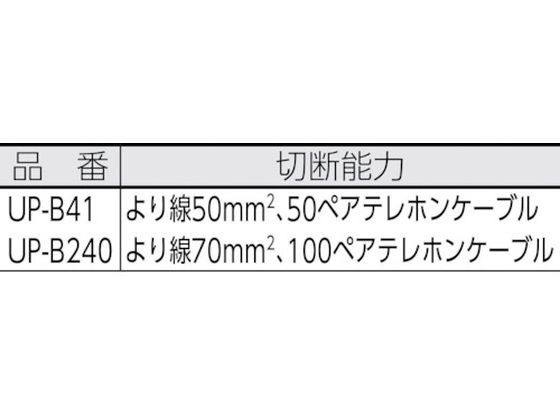 IDEAL ケーブルカッター UP-B41 7599188が9,350円【ココデカウ】