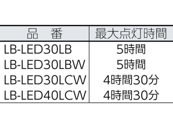 saga コードレススリムライトLED本体(バッテリー付) LB-LED30LB