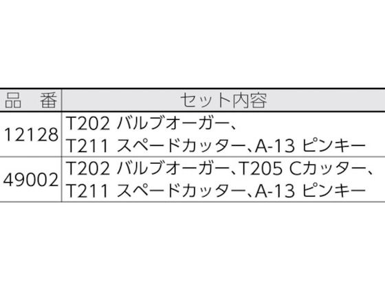 RIDGID T-240 先端ツールセット 12128 7881401が10,222円【ココデカウ】