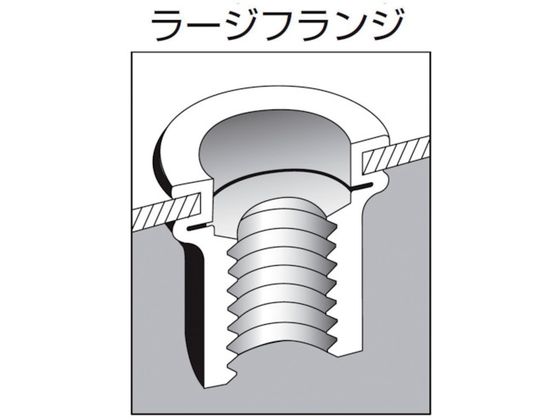 エビ ローレットナット(平頭・スティール製) 板厚4.0 M8×1.25(1000個入) NSD8MR