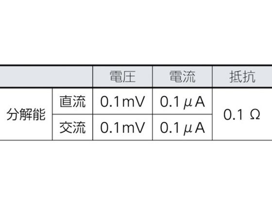 FLUKE 工業用マルチメーター87-5(真の実効値) 87-5 7657498が49,099円