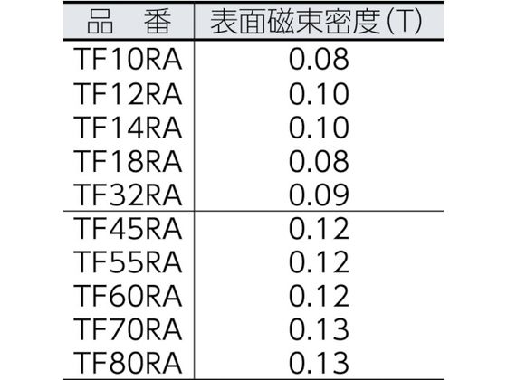 TRUSCO フェライト磁石 外径60mm×厚み7mm 1個 TF60RA-1P