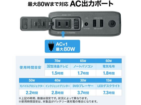 サンワサプライ AC出力付モバイルバッテリー(AC80W出力対応) BTL-RDC25