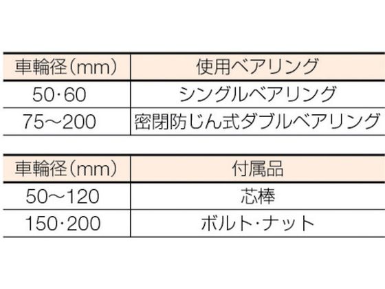 ＭＫ 枠無重量車 １２０ｍｍ Ｖ型 [C1100120]-