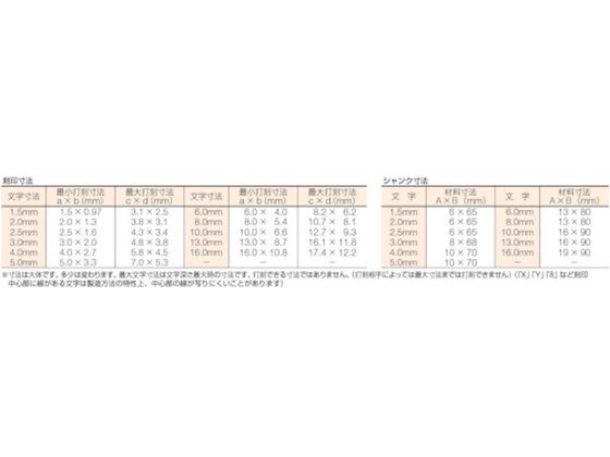 TRUSCO 数字刻印セット 4mm SK-40 2284758が4,034円【ココデカウ】