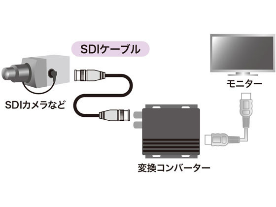 サンワサプライ SDIケーブル HD-SDI 3G-SDI対応 10m KM-SDI10