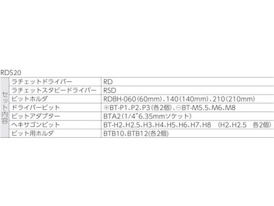 TONE ラチェットドライバーセット RDS20