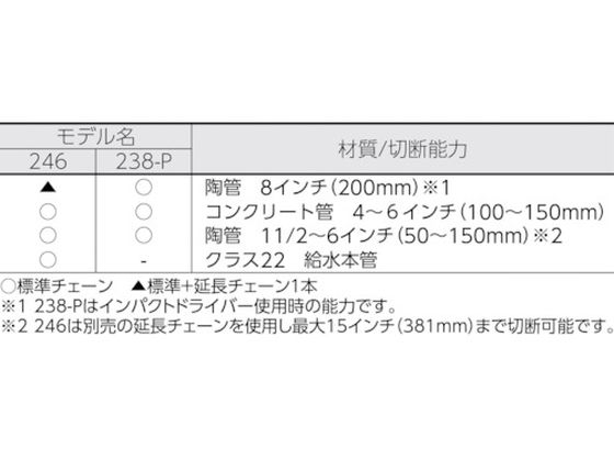 RIDGID 陶管カッター 238-P 42878 4820053が125,730円【ココデカウ】