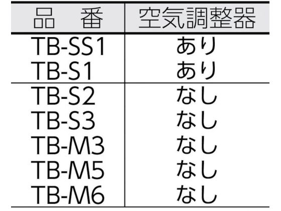 TRUSCO プロパンバーナー用火口S 1号 TB-S1H 8185108が7,260円