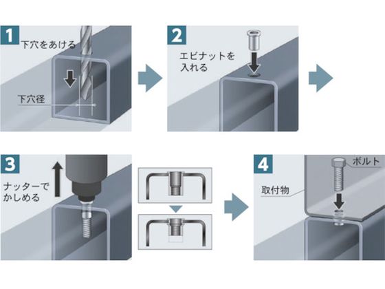 エビ ブラインドナット エビナット (薄頭・スティール製) 板厚4.0 M10×1.5(500個入) NSK10M  1260146が20,379円【ココデカウ】