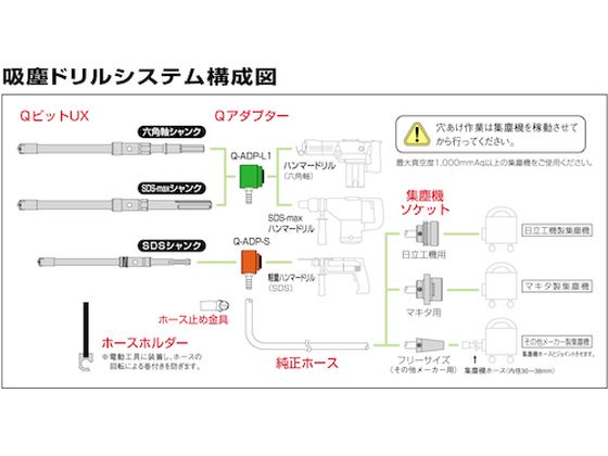 ユニカ Qビットスタートキット(SDSシャンク) SK-QUX-S