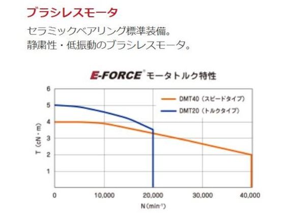 E‐FORCE 標準セット(20kモータタイプ) Φ3.0 100V用(9030) DSS203001