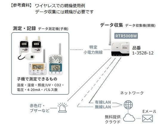 アズワン ワイヤレスデータロガー 温度1ch 内蔵 おんどとりRTR500B