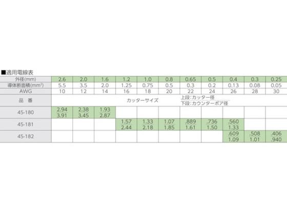 IDEAL カスタムストリッパー 45-180 7598246が35,099円【ココデカウ】