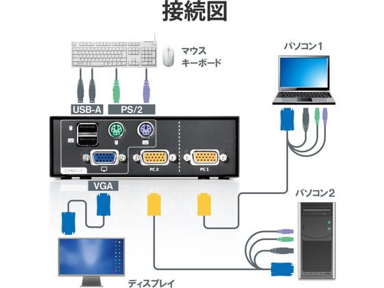 エレコム KVMスイッチ 切替器 PC2台 バスパワー KVM-NVXSN2が12,293円