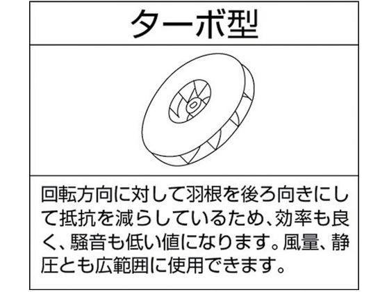 昭和 電動送風機 汎用シリーズ(0.04kW) SB-201 1384121が17,472円