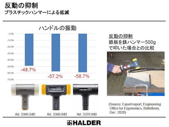 HALDER スーパークラフトハンマー ヒッコリー製ハンドル付ナイロン(白