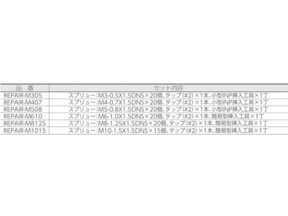 スプリュー リペアパックM8-1.25 REPAIR-M8125