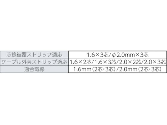 エビ VVF線ストリッパー VA203A VA203A