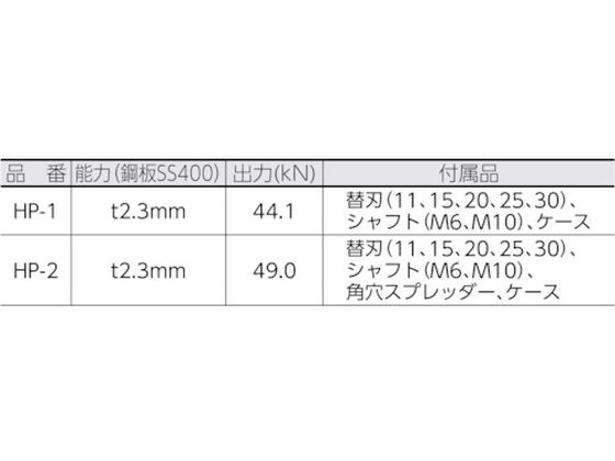 亀倉 パワーマンジュニア角穴パンチセット 50mm HP-50KA