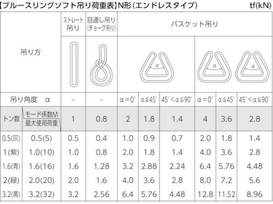 □TESAC ブルースリングソフトN形(エンドレスタイプ)荷重3.2t全長2.5m