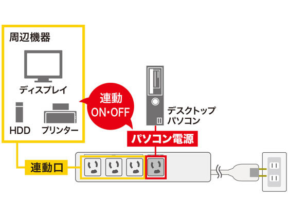 サンワサプライ パソコン連動タップ 3p 8個口 2m Tap Re2mnが7 278円 ココデカウ