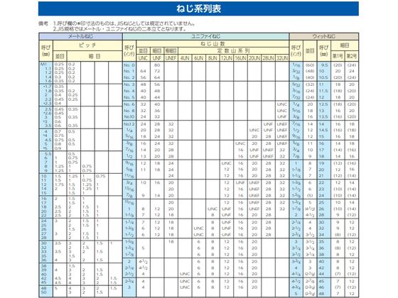 エスコ [A2-90] 全ねじボルト ステンレス製 M16×300mm EA949HL-114A