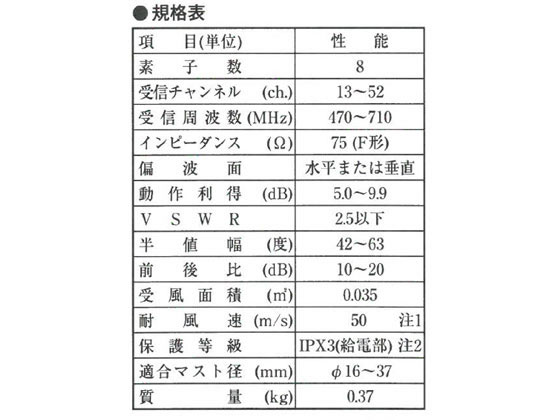 DXアンテナ UHFアンテナ 八木式 強電界地域用 8素子 UA8が3,003円【ココデカウ】