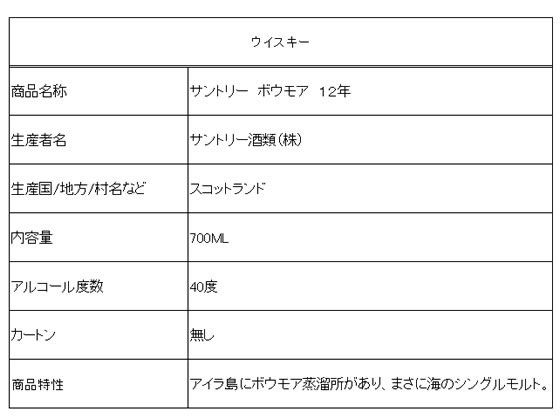 酒 サントリー ボウモア 12年 700mlが4 464円 ココデカウ