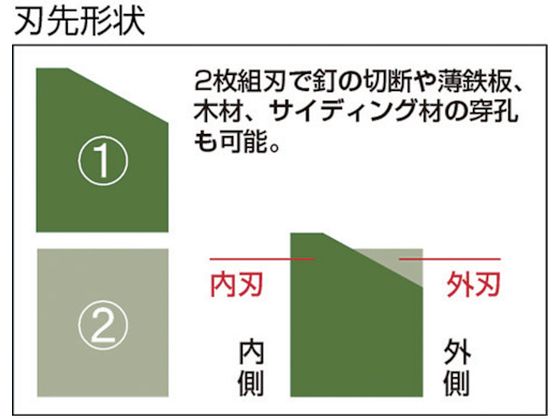 ユニカ ESコアドリル 複合材用 32mm SDSシャンク ES-F32SDS