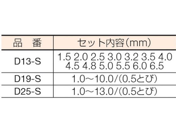 ISF ストレートドリルドリル 25本組セット D25-S 3022595が24,734円【ココデカウ】