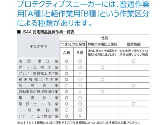 おたふく 安全シューズ短靴タイプ 24.0 JW750-240が3,785円【ココデカウ】