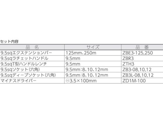 KTC 絶縁工具セットA ZTB311A 7726708が55,055円【ココデカウ】