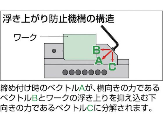 TRUSCO 精密バイスAタイプ 75mm 浮き上がり防止構造タイプ VA-75