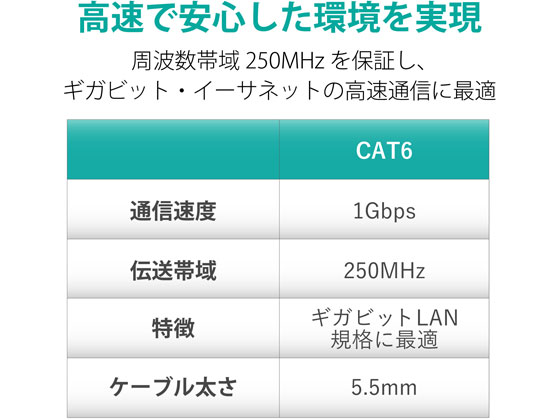 エレコム Cat6 LANケーブル 30m グリーン LD-GPT GN30 RS