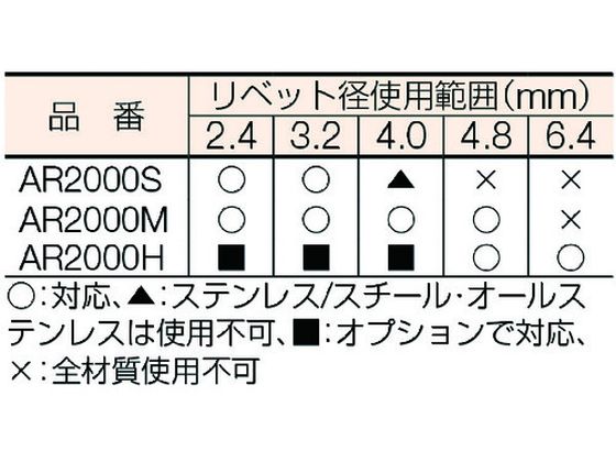 エビ リベッターショックレスタイプ AR2000H AR2000H 1611402が107,784