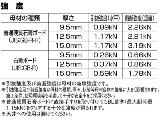 エビ モンゴ ジプサムアンカーキット(200組入り) GA25K 3240321が6,688