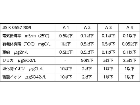 TRUSCO 高純度精製水 5L THPW-05 4454081が902円【ココデカウ】