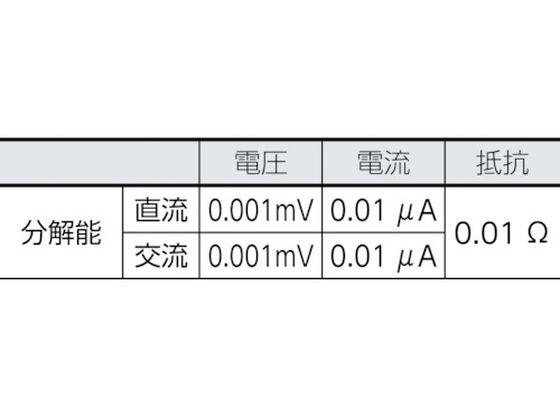 FLUKE デジタルマルチメーター287(真の実効値トレンド・キャプチャー付