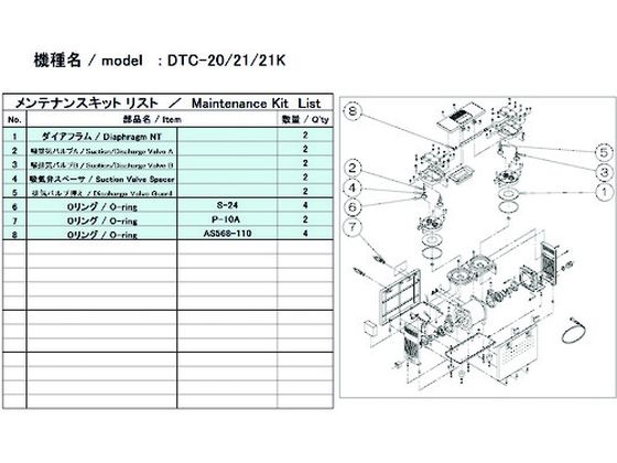 ＵＬＶＡＣ 真空ポンプ用メンテナンスキッド ＤＴＣ−６０用 DTC-60