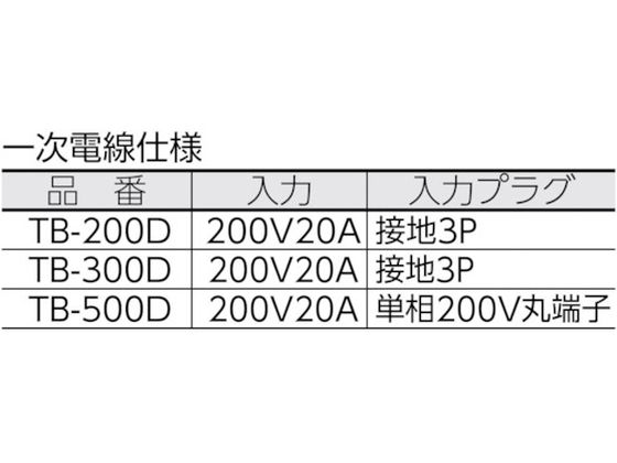 日動 変圧器 降圧専用トラパック 3KVA TB-300D 2742217が43,087円