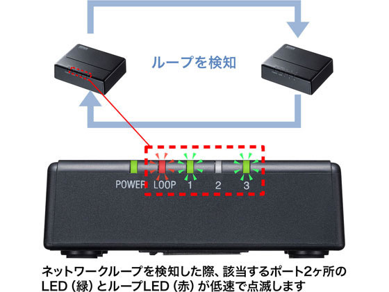 サンワサプライ ギガビット対応 スイッチングハブ3ポート マグネット付き LAN-GIGAP301BKが4,085円【ココデカウ】