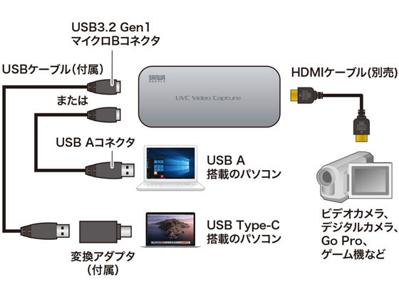 サンワサプライ USB-HDMIカメラアダプタ USB-CVHDUVC1が18,524円